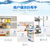 澳柯玛冰柜BC/BD-325NA  （北京）第3张高清大图